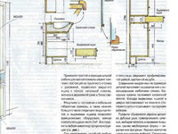Мебель для ванной