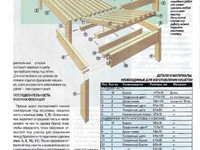 Чудо кушетка