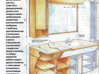 Мебель для ванной